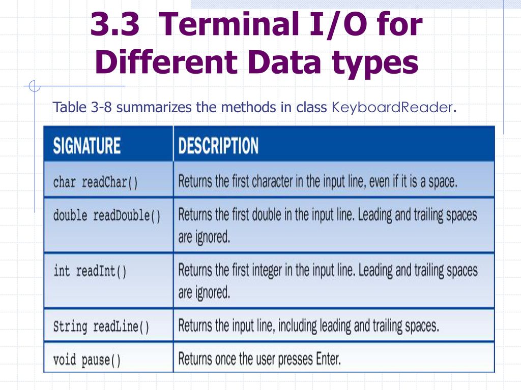 Lesson 3: Syntax, Errors, and Debugging - ppt download