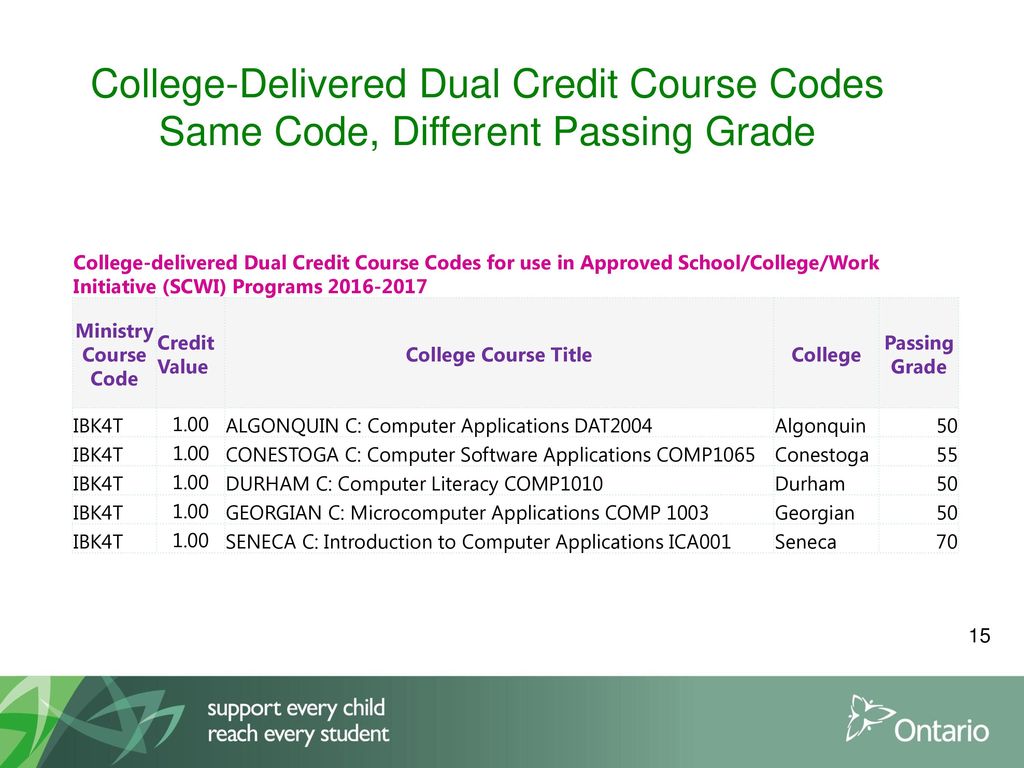 Reporting And Recording College Delivered Dual Credits Using reporting-and-recording-college-delivered-dual-credits-using