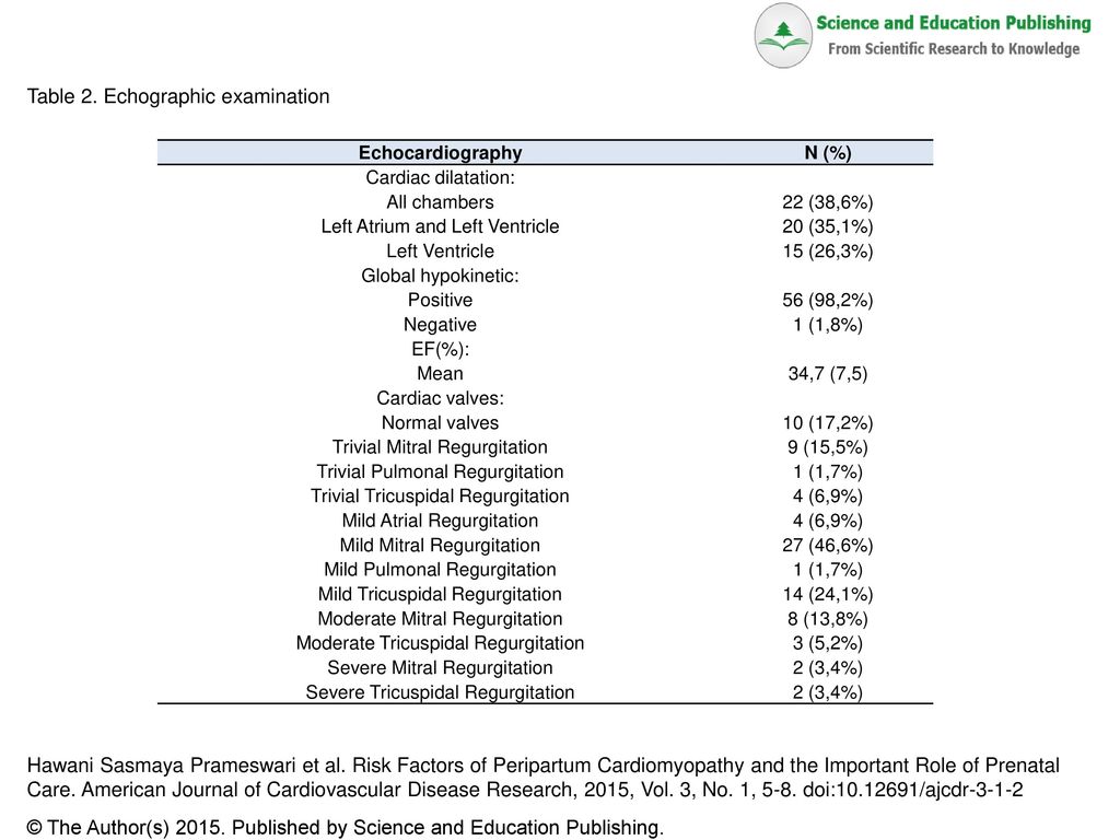 Table 2 echographic examination ppt download