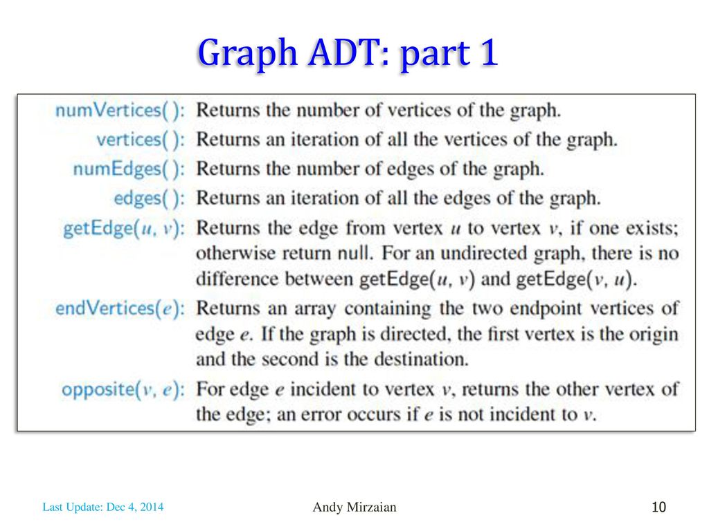 Graph ADT: part 1 Last Update: Dec 4, 2014 Andy Mirzaian