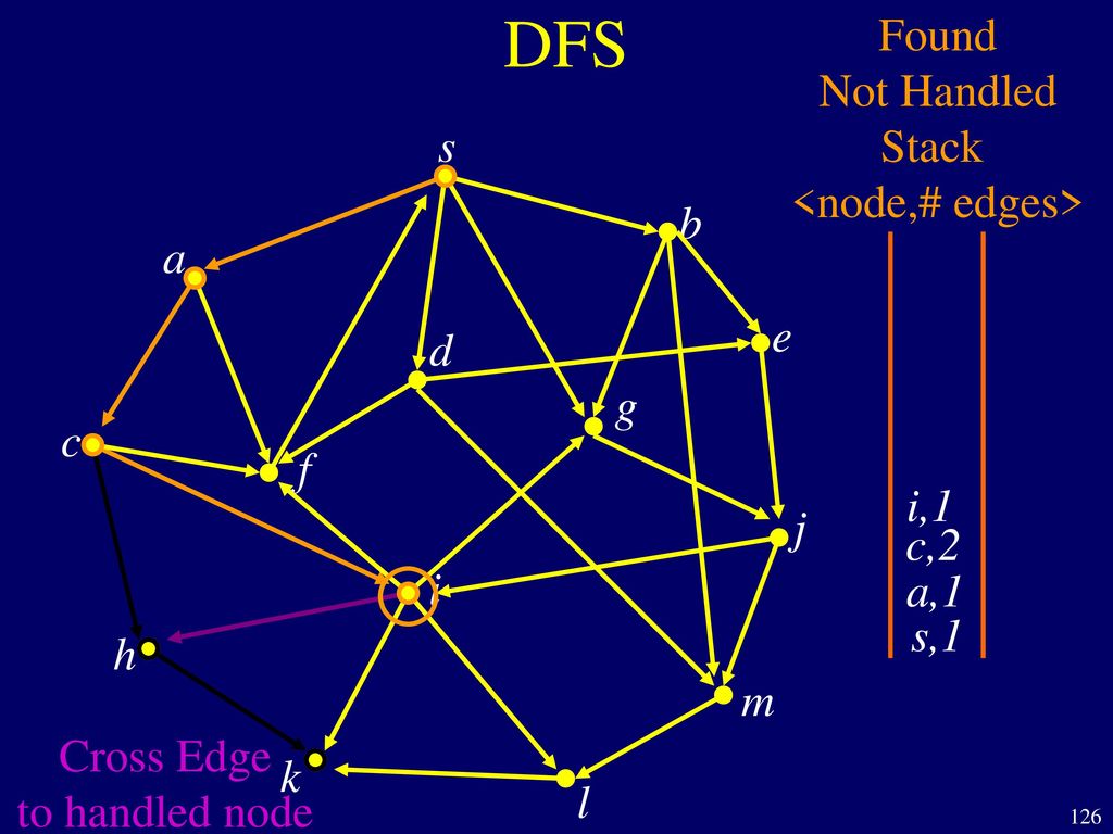 Graph Adt And Algorithmic Paradigms Ppt Download