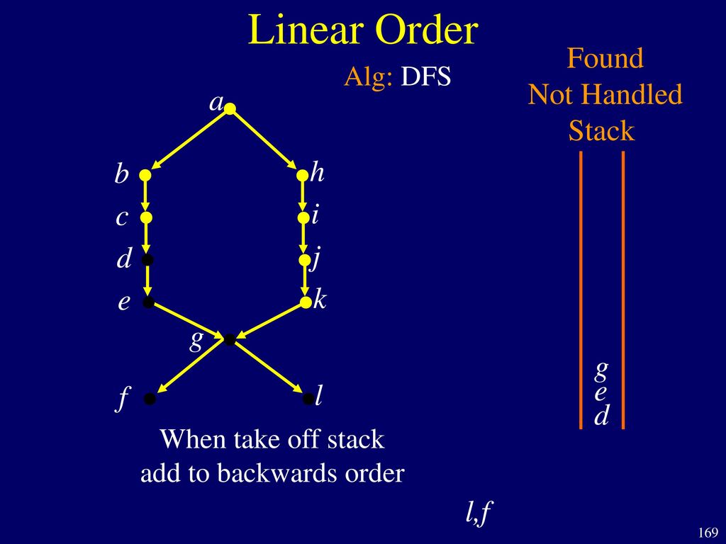 Linear Order Found Not Handled Stack a b h c i d j e k g g e f l d l,f
