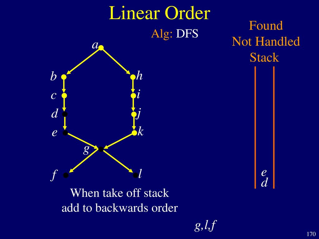 Linear Order Found Not Handled Stack a b h c i d j e k g e f l d g,l,f