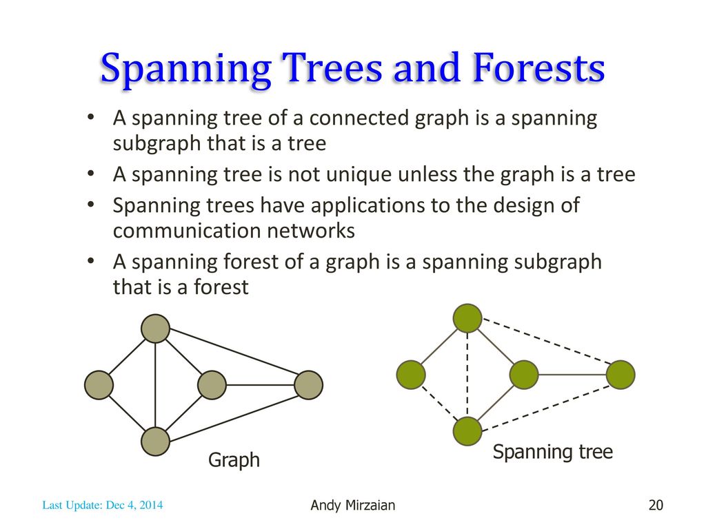 Spanning Trees and Forests