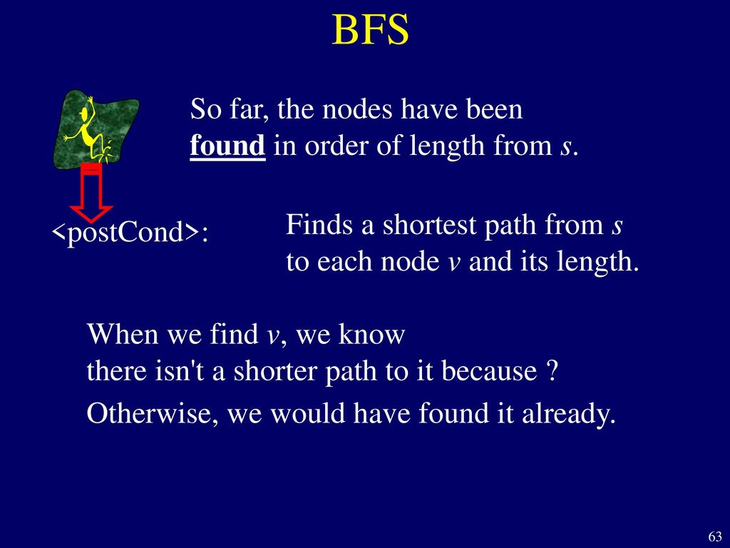 BFS So far, the nodes have been found in order of length from s.