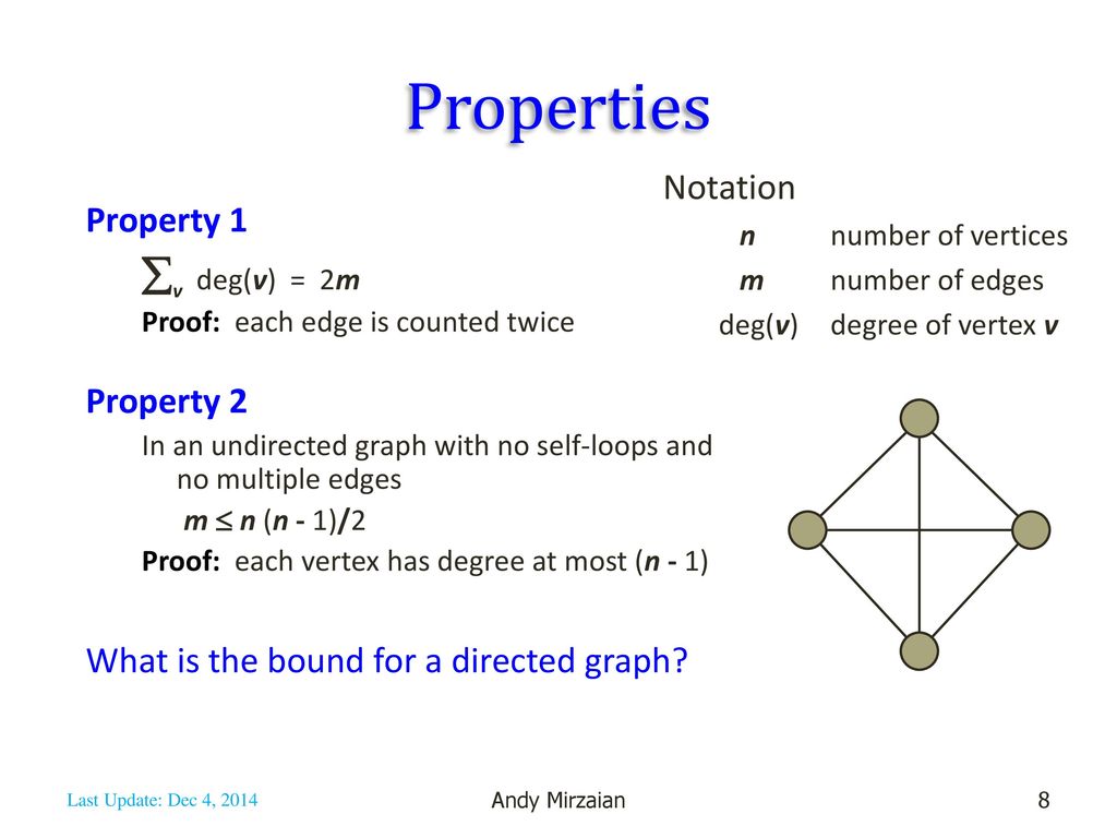 Properties v deg(v) = 2m Notation Property 1 Property 2