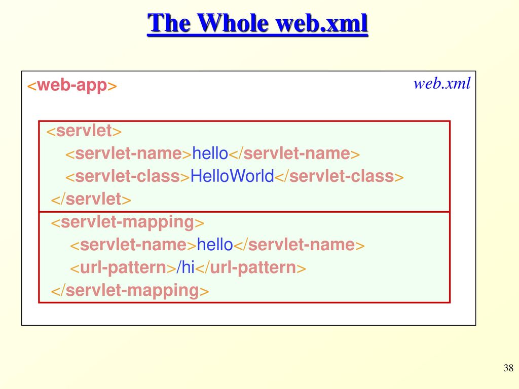 Representation And Management Of Data On The Web Ppt Download