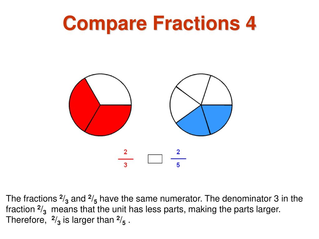Compare Fractions 4
