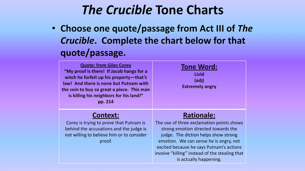 The Crucible Tone Charts Ppt Download the-crucible-tone-charts-ppt-download