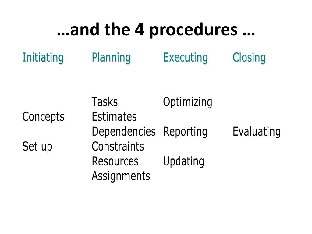 …and the 4 procedures …