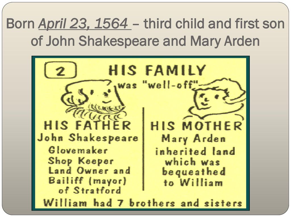 Born April 23, 1564 – third child and first son of John Shakespeare and Mary Arden
