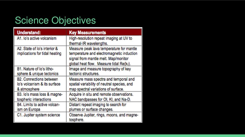 Science Objectives