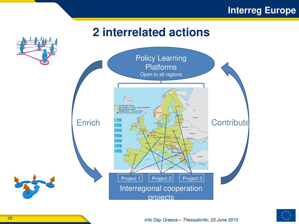 From INTERREG IVC to Interreg Europe - ppt download
