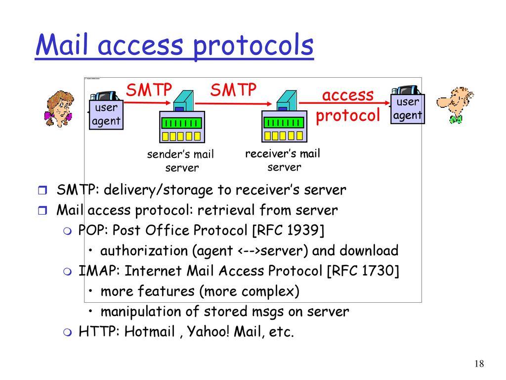 Access protocol. SMTP протокол. Протокол pop3 (Post Office Protocol 3). Pop3 SMTP. IMAP Pop SMTP.