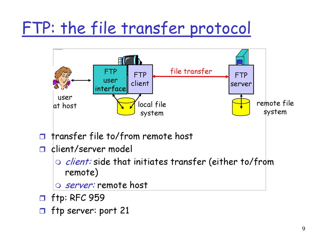 Протокол «transfer». Хост FTP примеры. PTP модель. Transfering file. Ftp системы