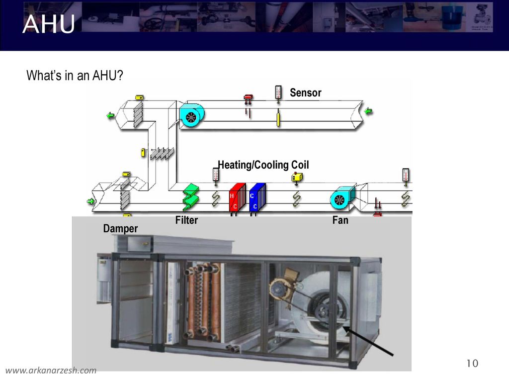 HVAC Basics Arkan Arzesh HVAC – Heating, Ventilation, Air-conditioning