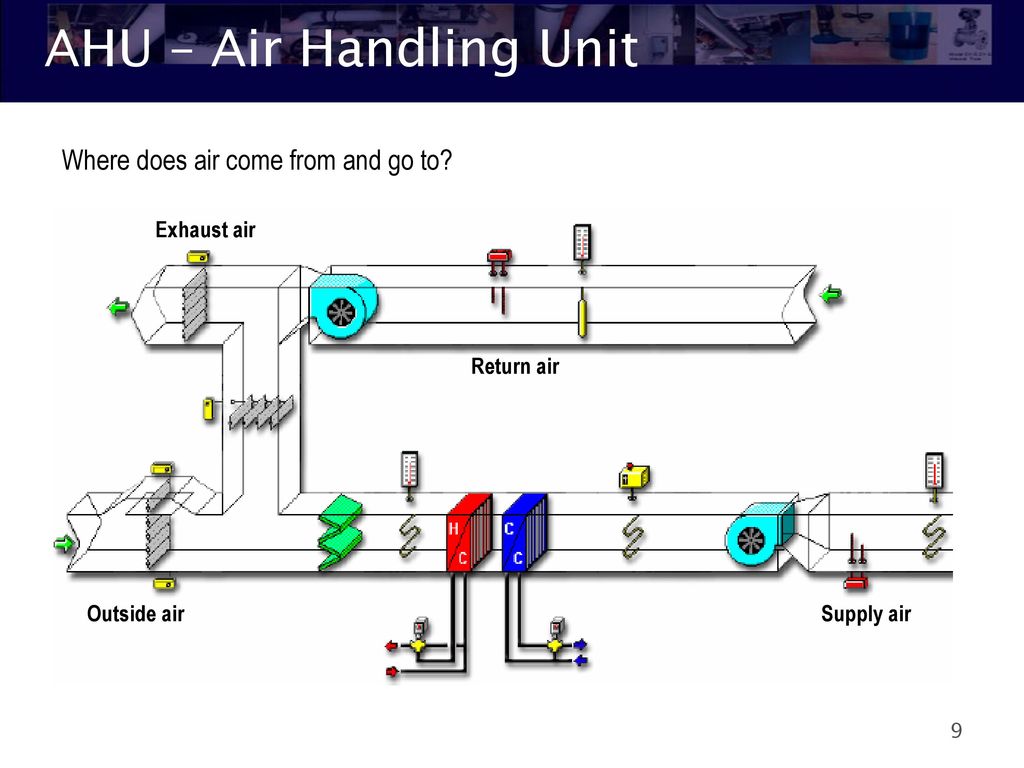 Handling на русский. Air handling Unit. Ahu Air. Ahu Air handling Units. Ahu вентиляция.