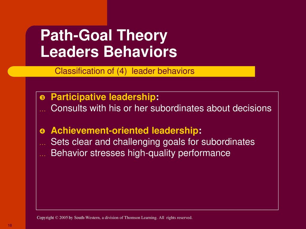 Path-Goal Theory Leaders Behaviors