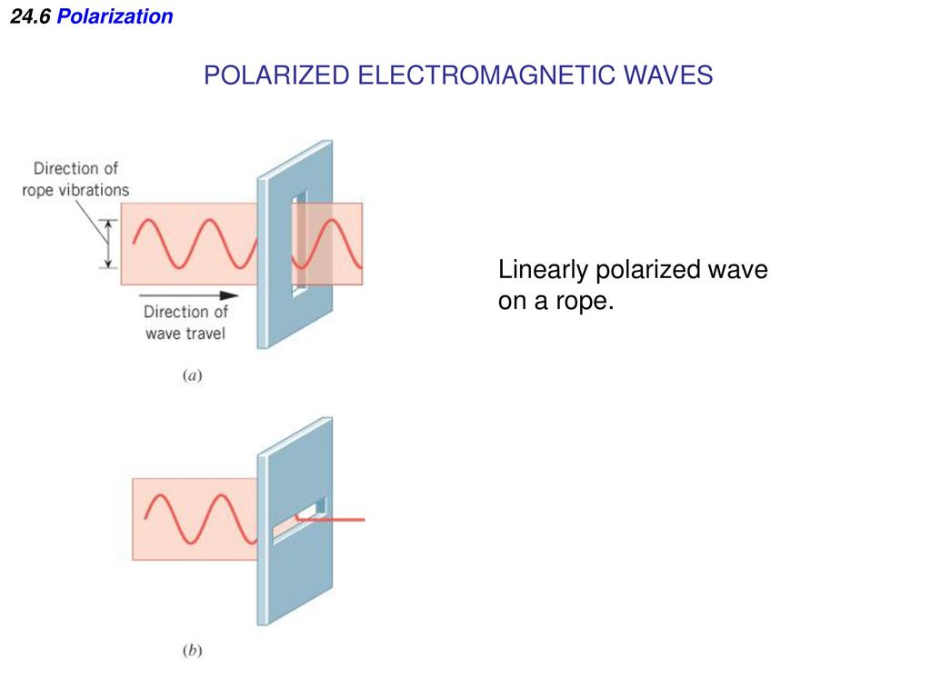 Electromagnetic Waves - ppt download