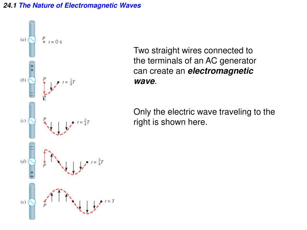 Electromagnetic Waves - ppt download