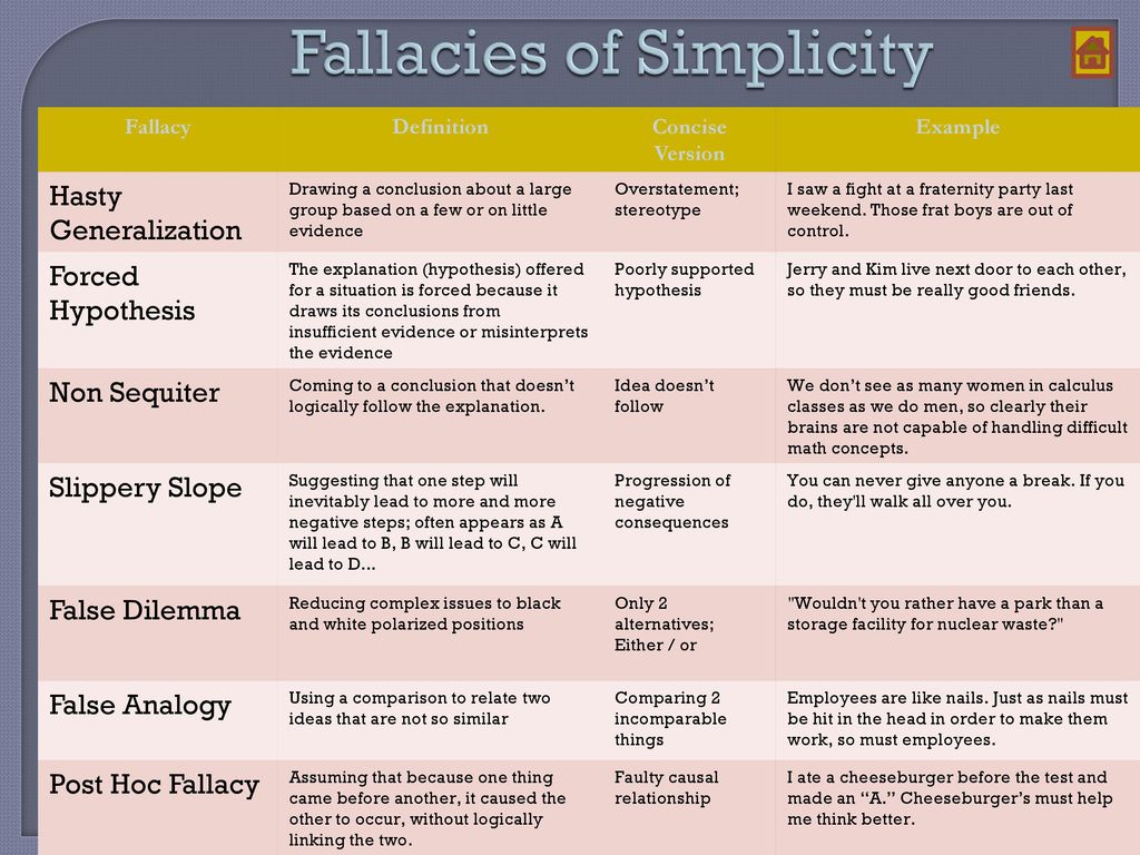 explain fallacies of omission and give examples of this fallacy