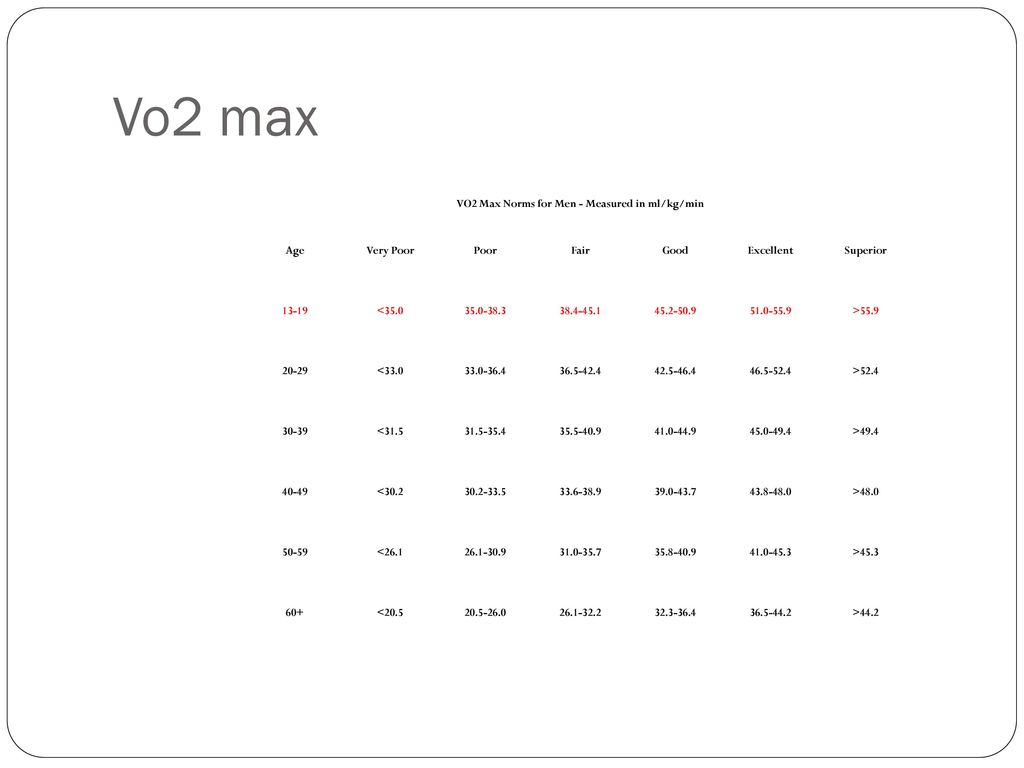 Second max. V02max таблица. Vo2max у бегунов. Garmin vo2max 49. Показатель vo2 Max.