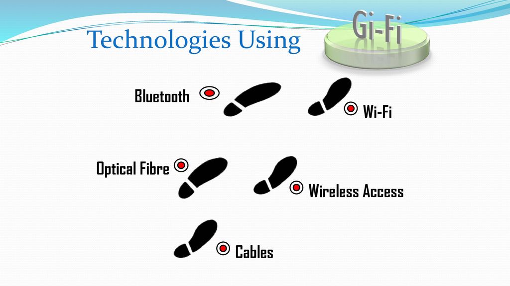gi fi wireless technology