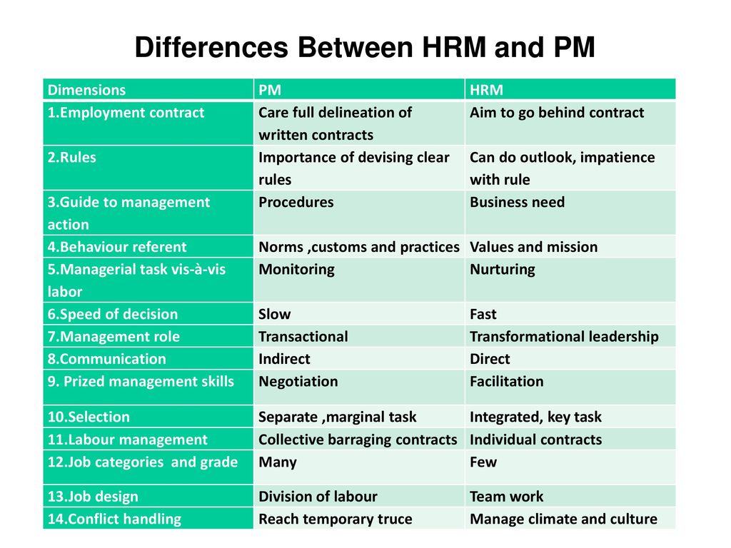 Values differences. HRM (Human resource Management). HRM (Human resource Management) фото интерфейса. Difference between. In или to. Difference.
