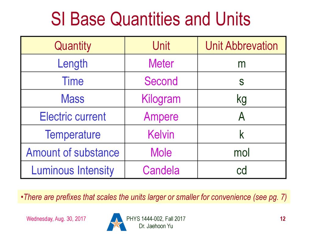 PHYS 1441 – Section 002 Lecture #2 - ppt download