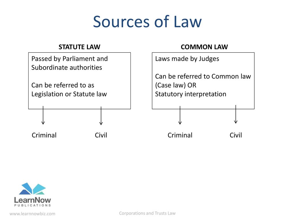 corporations-and-trusts-law-ppt-download