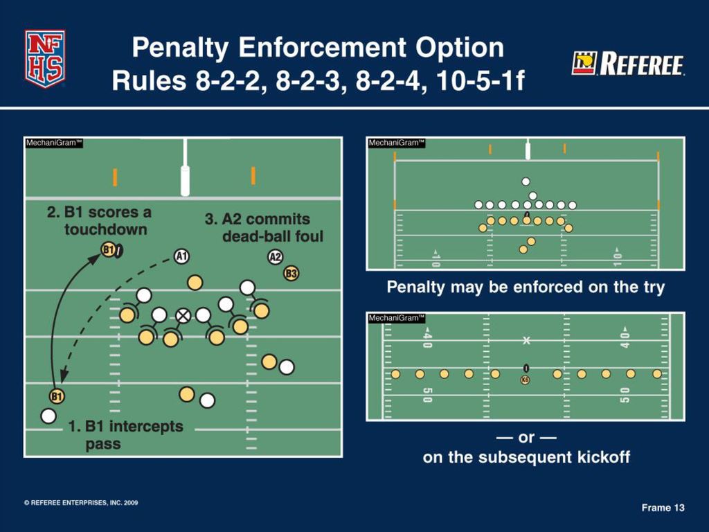 Fouls And Scoring Situations - Ppt Download