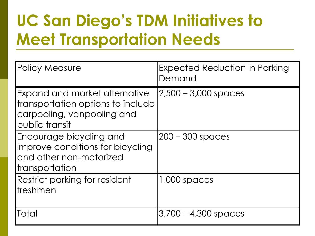 UC San Diego’s TDM Initiatives to Meet Transportation Needs