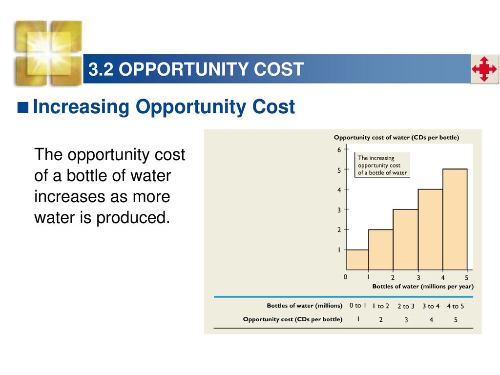 Increasing Opportunity Cost
