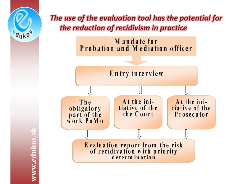 The use of the evaluation tool has the potential for the reduction of recidivism in practice.