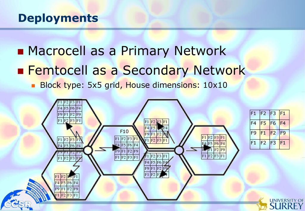 Macrocell as a Primary Network Femtocell as a Secondary Network