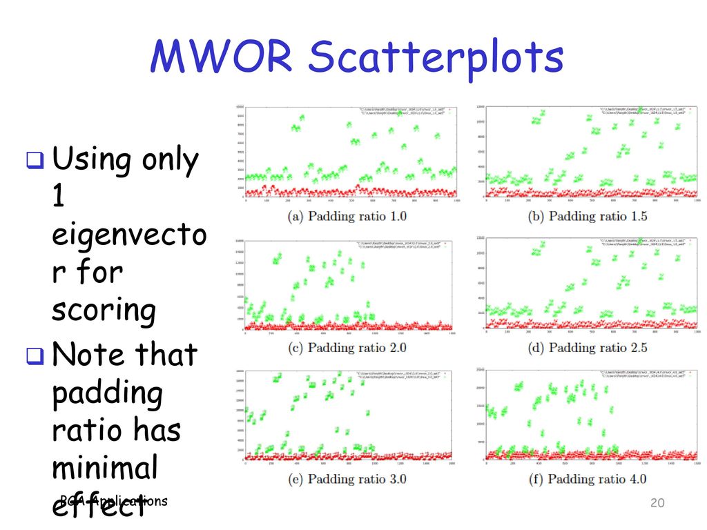 MWOR Scatterplots Using only 1 eigenvector for scoring