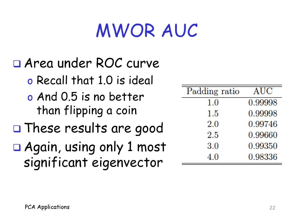 MWOR AUC Area under ROC curve These results are good