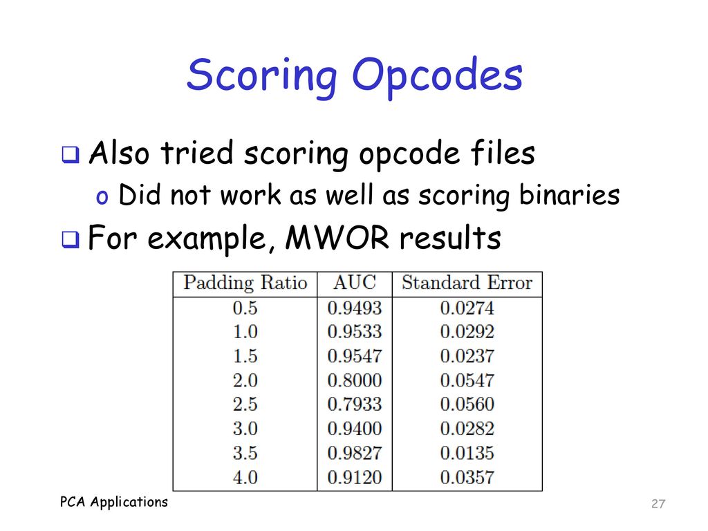 Scoring Opcodes Also tried scoring opcode files