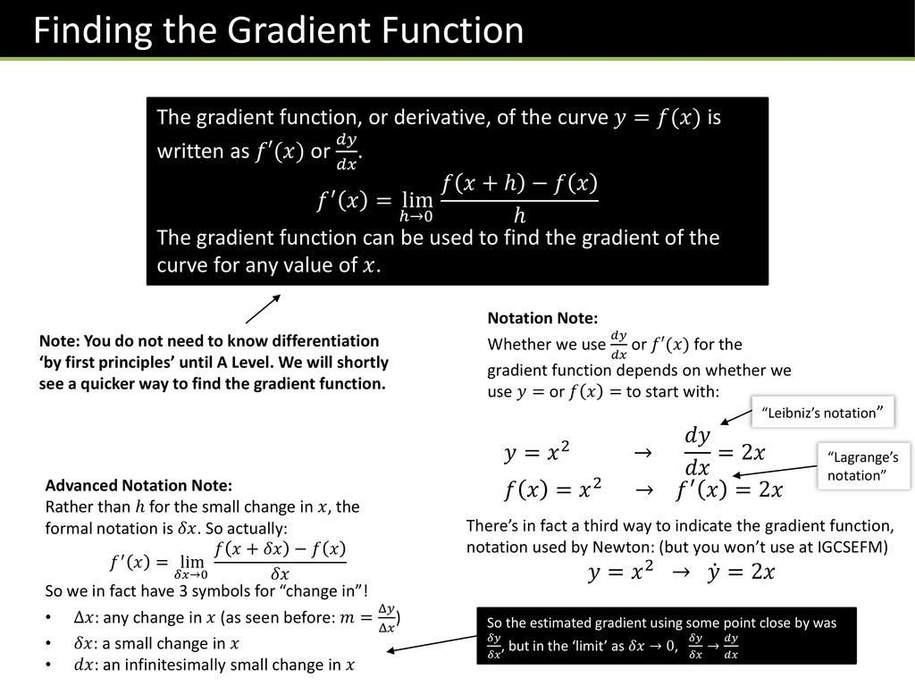 Igcsefm Differentiation Ppt Download