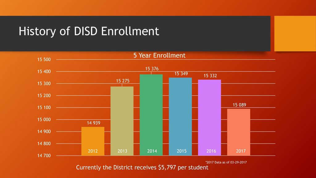 Budget Committee Meeting II ppt download