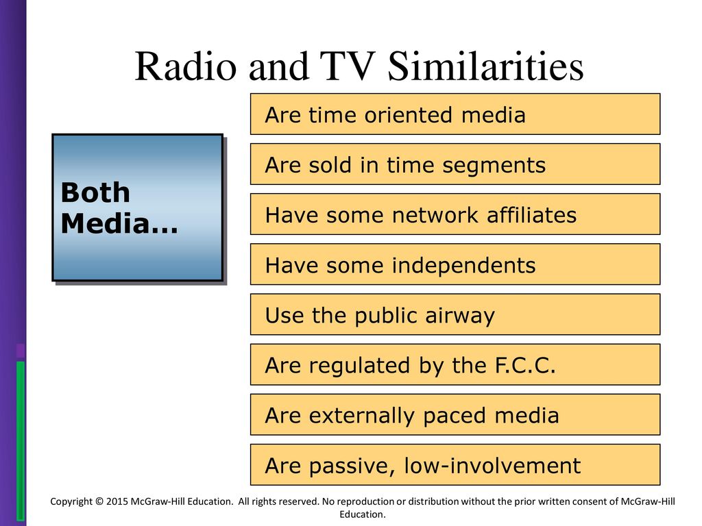 Chapter 11 Evaluation of Media: Television and Radio - ppt download