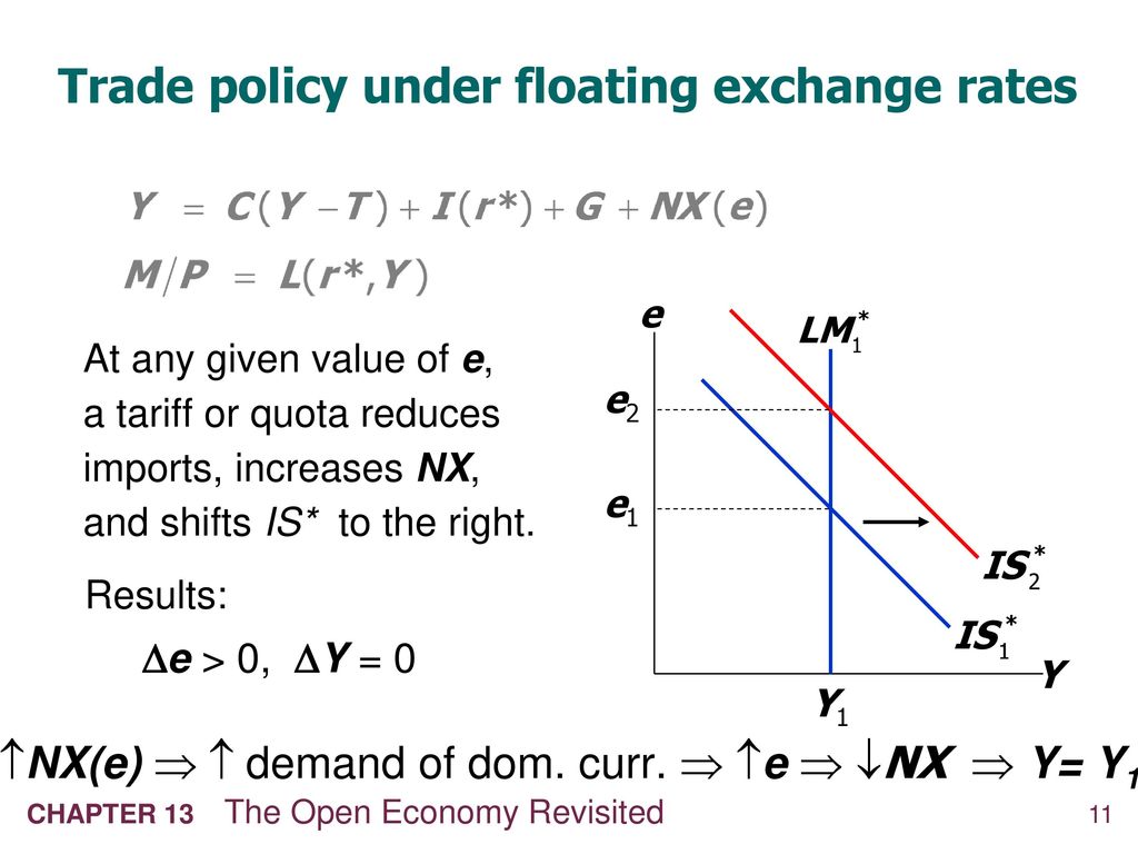 Chapter 13 The Open Economy Revisited The Mundell Fleming Model And The Exchange Rate Regime Chapter 13 Covers A Lot Of Material First It Develops The Ppt Download
