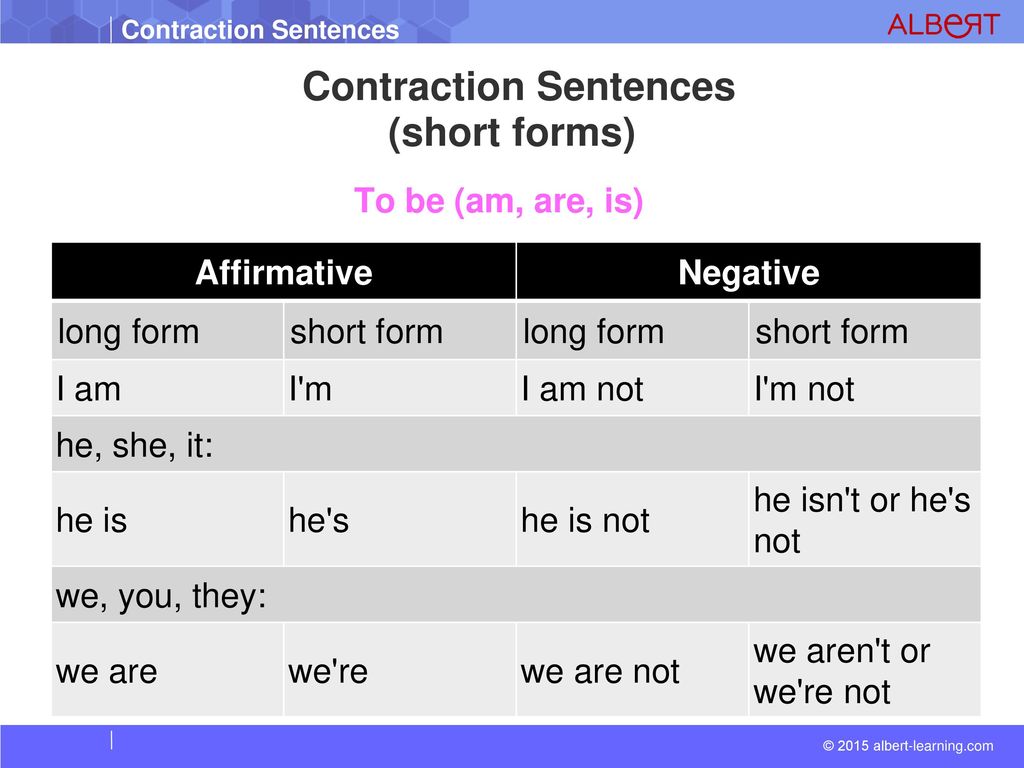 Write negative sentences use short forms