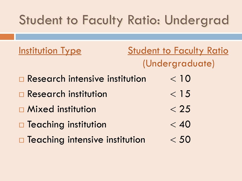 Student to Faculty Ratio: Undergrad