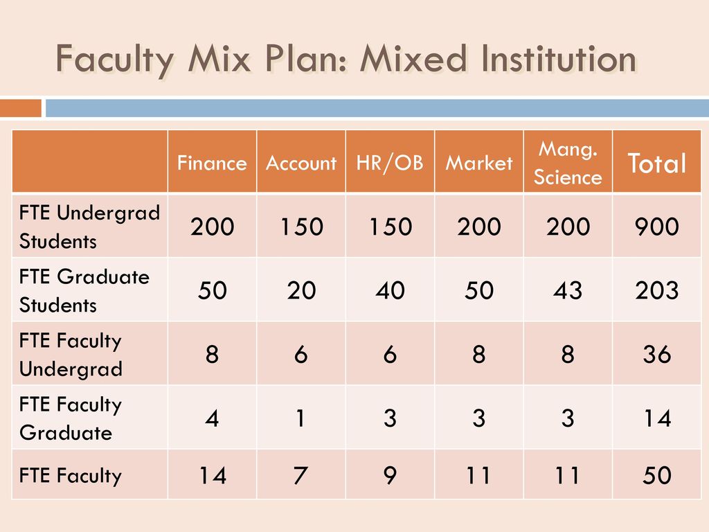Faculty Mix Plan: Mixed Institution