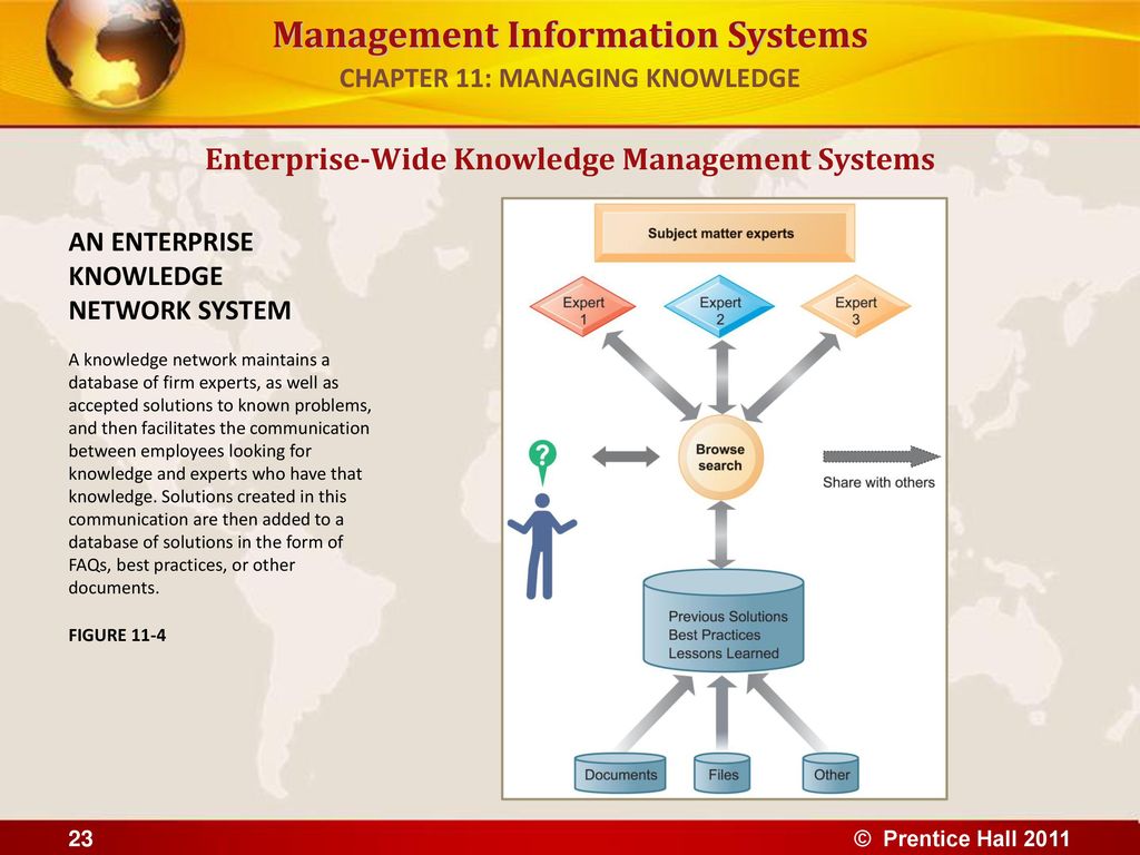 Информация управление знанием. Knowledge Management System. Система управления знаниями. Mis (Management information System) примеры. Система управления знаниями схема.