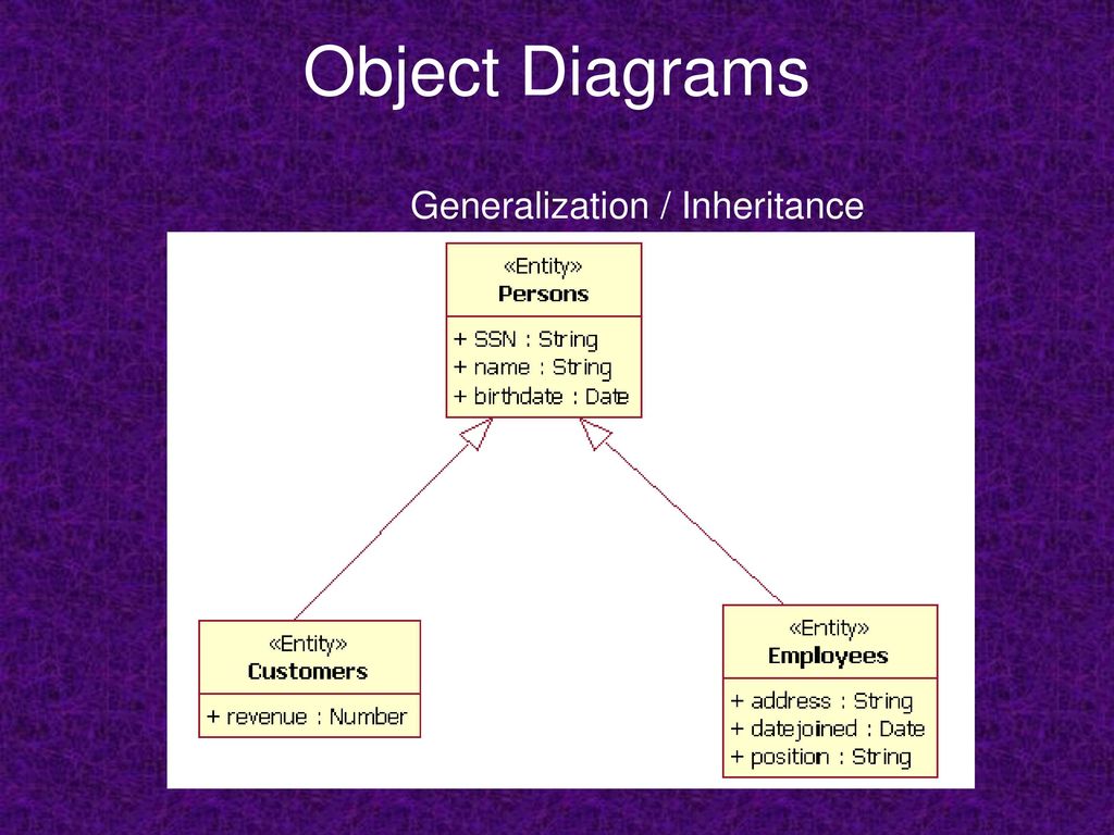 System Requirements for GIS (Part I) - ppt download