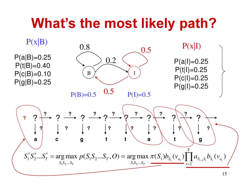 Hidden Markov Models Hmms Ppt Download