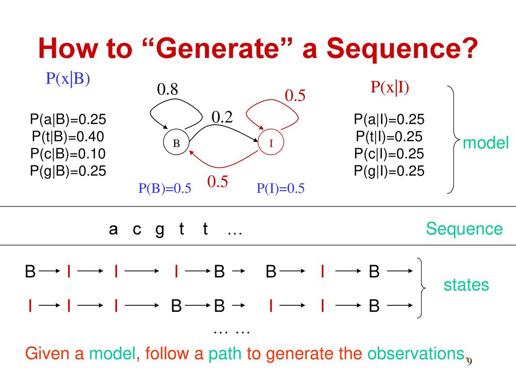 Hidden Markov Models Hmms Ppt Download