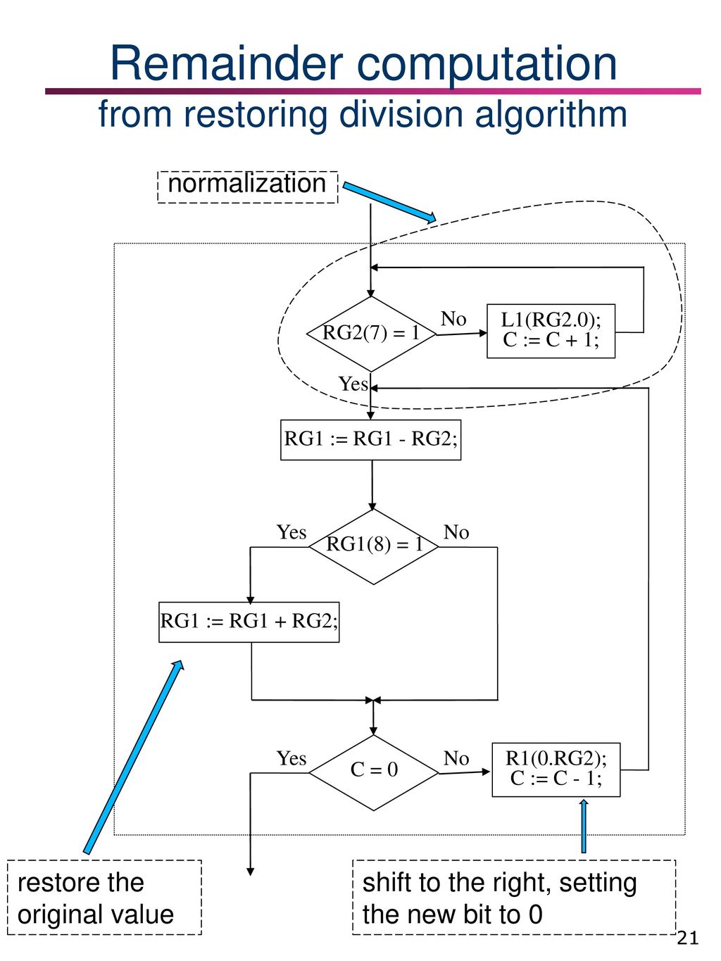 IAY 0600 Digital Systems Design - ppt download